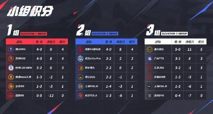 G2碾压CLG，369线上压制力十足宿敌对决入围赛，技惊四座的简单介绍